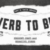 Una pancarta de papel rasgado con el texto "Hablemos del VERBO SER" en negrita, y "PRESENTE, PASADO y FORMAS NEGATIVAS" debajo, sobre un fondo de pizarra.