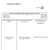 Actividades del cuadernillo de trabajo Mi comunidad y los lugares que conozco para preescolar