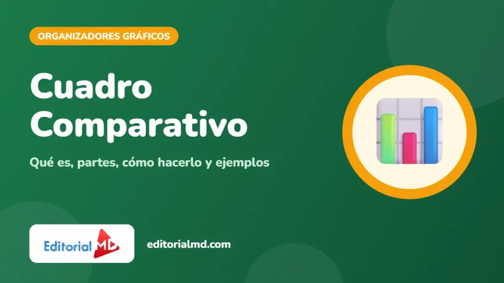 Cuadro comparativo: qué es, partes y ejemplos