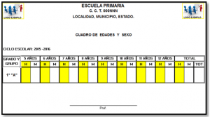 cuadroedades