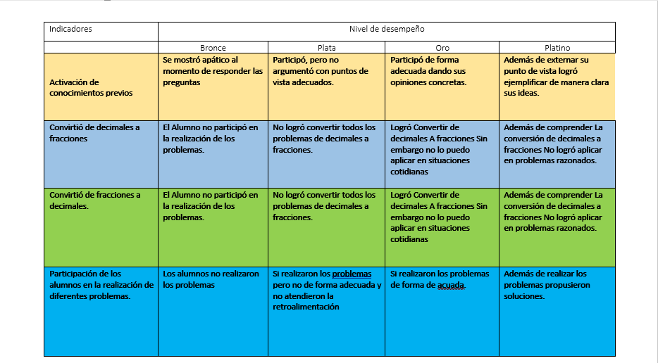 MATEMATICAS I SECUNDARIA PRIMER TRIMESTRE