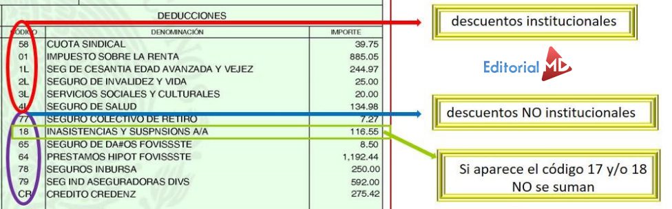 descuentos institucionales 01