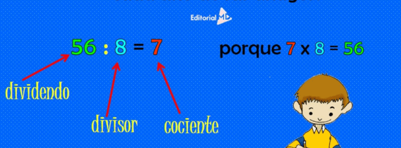 dividendo divisor y cociente