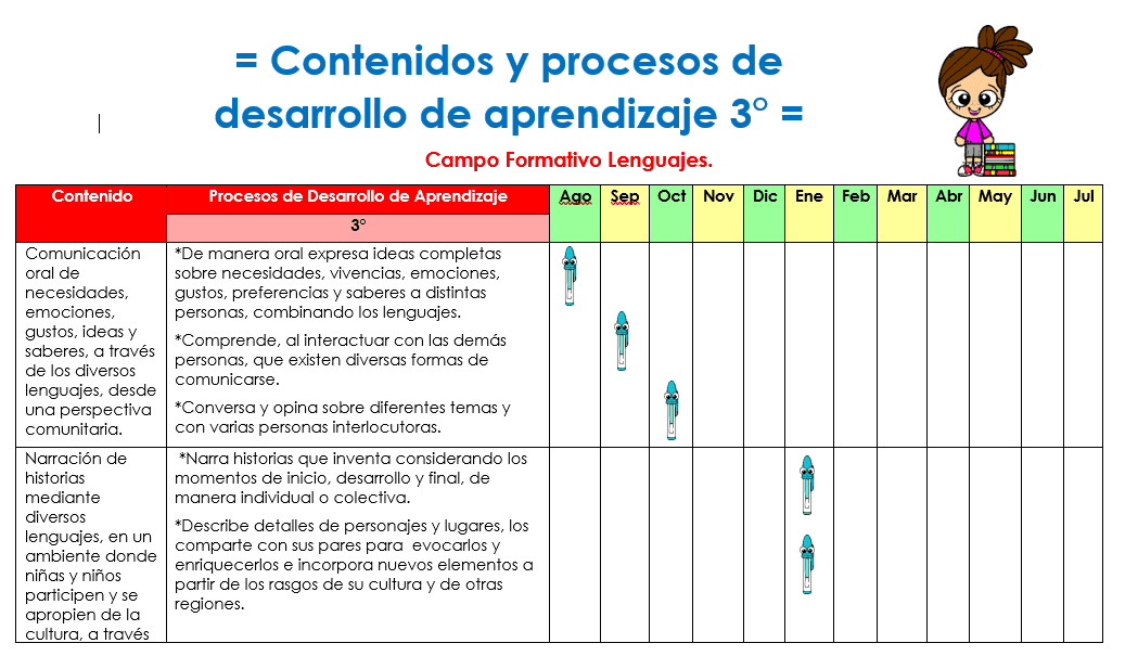 dosificador mensual de preescolar enero