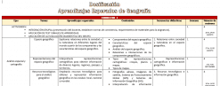 Dosificación de Geografía
