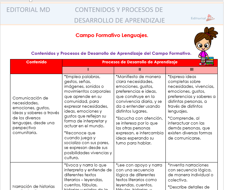 ejemplo Contenido y Procesos de desarrollo de Aprendizaje de preescolar