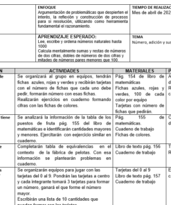 ejemplo Planeación 2° grado Primaria Tercer Periodo