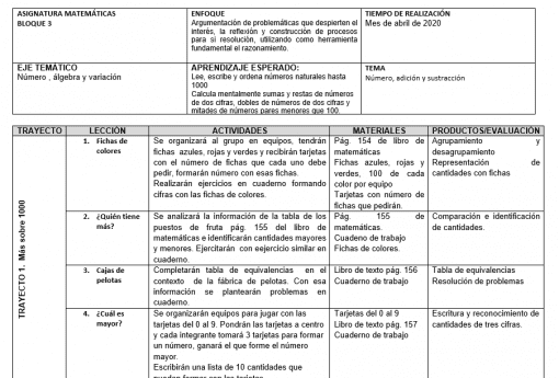 ejemplo Planeación 2° grado Primaria Tercer Periodo