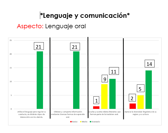 ejemplo Proyecto PARA PREESCOLAR