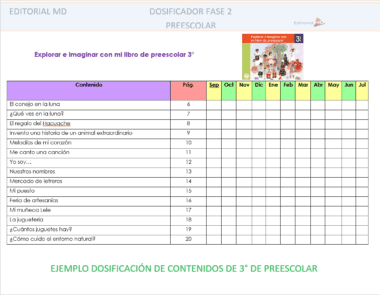 Un cuadro de planificación de contenidos para 3° de Preescolar utilizando el Programa Analítico Preescolar Ciclo 2025-2026 NEM, con temas mensuales y casillas de verificación en una tabla. Con portada de libro y encabezado: "EJEMPLO DOSIFICACIÓN DE CONTENIDOS DE 3° DE PREESCOLAR".