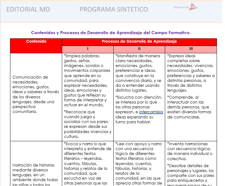 ejemplo de programa sintetico preescolar