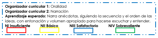 ejemplo evaluacion segundo momento por niveles
