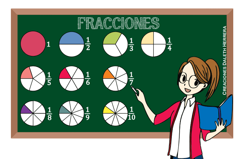 ejemplo de actividades de fracciones