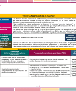 Planeación de Noviembre Preescolar NEM (Ciclo 2025-2026) 6 Planeación Octubre Preescolar NEM (Ciclo 2025-2026): Cuadro educativo en español 'Artesanía del día de muertos' detallando justificación, contenidos NEM, materiales, periodo, áreas de trabajo, proceso de aprendizaje y habilidades en recuadros de colores.