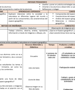 ejemplo planeaciones de geografia nuevo modelo educativo