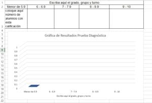 ejemplograficadiagnóstico