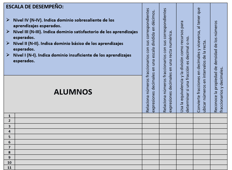 escala de desempeño en la planeacion de matemáticas secundaria