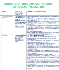 Una tabla estructurada con un resumen del programa de estudios, que enumera las actividades de agosto a septiembre, incluidos detalles sobre las fechas de las sesiones, los temas y las metodologías del proyecto en un formato de cuadrícula claro.