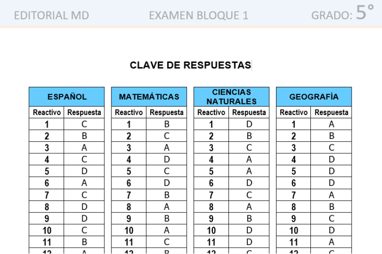 Examen De Quinto Grado De Primaria 2021 - 2022 (trimestral-contestado)