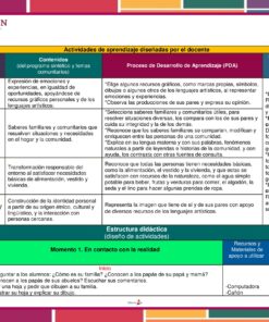 Planeación Mi Árbol Genealógico para Preescolar organiza actividades por áreas, detalla contenidos y procesos, e integra la planeación de actividades vinculadas a la familia y comunidad, como la creación del árbol genealógico.