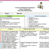 Fichas Descriptivas de Preescolar con la NEM 4 Una hoja de trabajo educativa para la evaluación preescolar. Titulado