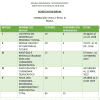 formacion 3