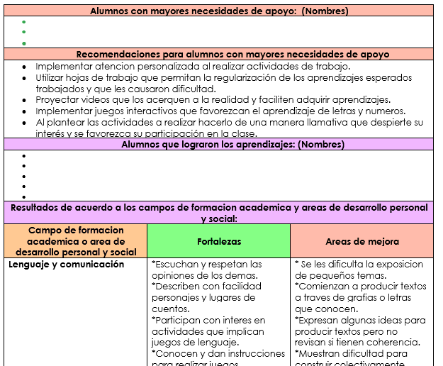 fortalezas y areas de mejora de los alumnos