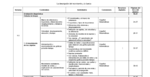 Planeación Ciencias 