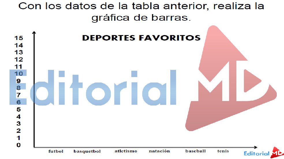 grafica de barras ejemplo