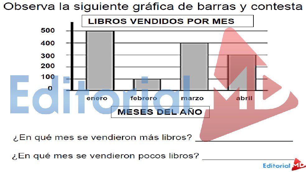 ejercicio de Grafica de Barras para Niños