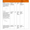 Planeaciones HISTORIA segundo grado Tercer Trimestre 7 Diagrama de flujo que muestra estrategias, organización de grupos, tiempo, recursos y métodos de evaluación para el proyecto de historia escolar Planeaciones HISTORIA segundo grado Tercer Trimestre, con íconos y texto en español que explica cada sección.