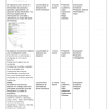 Planeaciones HISTORIA segundo grado Tercer Trimestre 8 Cuatro columnas de notas de pizarra ilustradas, cada una dividida en filas que describen diferentes actividades de clase, materiales y tiempo asignado para las lecciones de Planeaciones HISTORIA segundo grado Tercer Trimestre, mostradas en español.