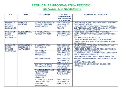 historia 1p2 2