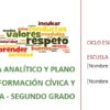 Nube de palabras con términos como respeto, valores, conductas, aprender, más 