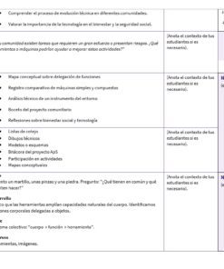 Una tabla esboza un plan de clase para la Nueva Escuela Mexicana Planes 2022, que incluye secciones para la situación/problema, los productos esperados, la evaluación y un plan de sesión con notas y un enfoque en la inclusión y la interculturalidad.