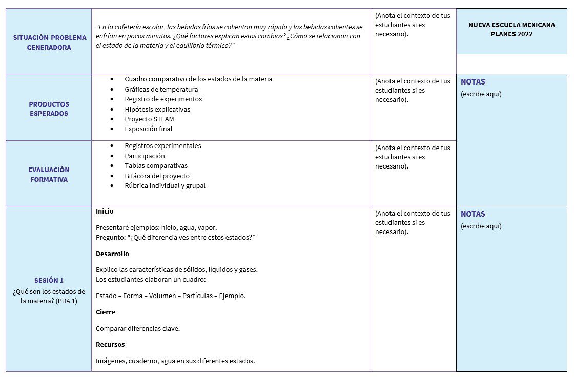 Física 2: Programa Analítico, Planeaciones y Recursos Didácticos 3 Un plan de clase en formato de tabla incluye columnas para la situación/problema, los productos esperados, la evaluación formativa y los detalles de la sesión. Hay espacios para notas y un encabezado azul con la etiqueta "NUEVA ESCUELA MEXICANA PLANES 2022".