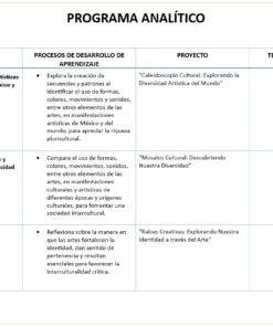 Artes - Programa Analítico y Plano Didáctico - Segundo Grado de Secundaria 7 imagen 2 a2