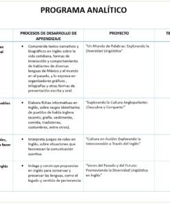 Inglés - Programa Analítico y Plano Didáctico - Segundo Grado de Secundaria 7 imagen 2 e2
