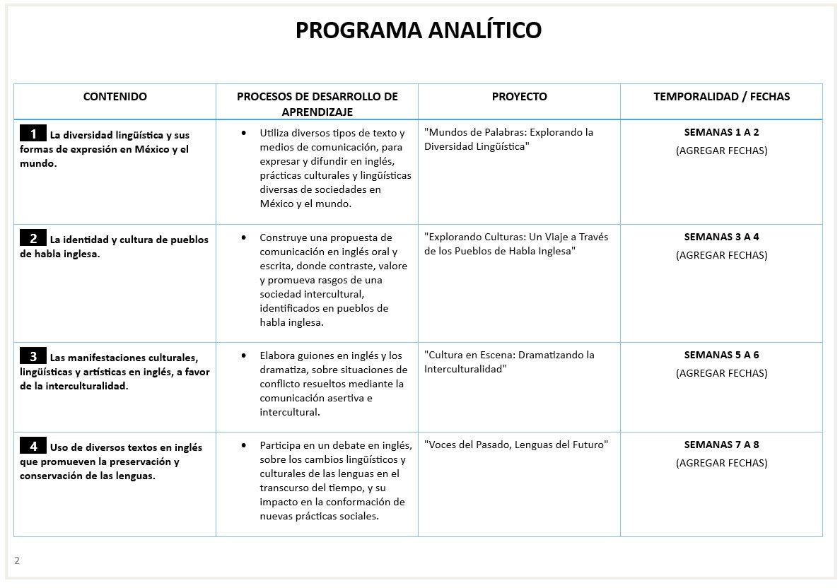 Inglés - Programa Analítico y Plano Didáctico - Tercer Grado de Secundaria 3 Inglés - Programa Analítico y Plano Didáctico - Tercer Grado de Secundaria - Image 3
