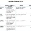 Formación Cívica y Ética NEM 3.º de Secundaria | Programa Analítico Base y Planeaciones por Proyectos | Word Editable 7 Una tabla de la Formación Cívica y Ética - Programa Analítico y Plano Didáctico - Tercer Grado de Secundaria muestra cuatro unidades con contenidos, objetivos, proyectos y semanas. Algunas celdas están resaltadas; las fechas específicas permanecen en blanco.