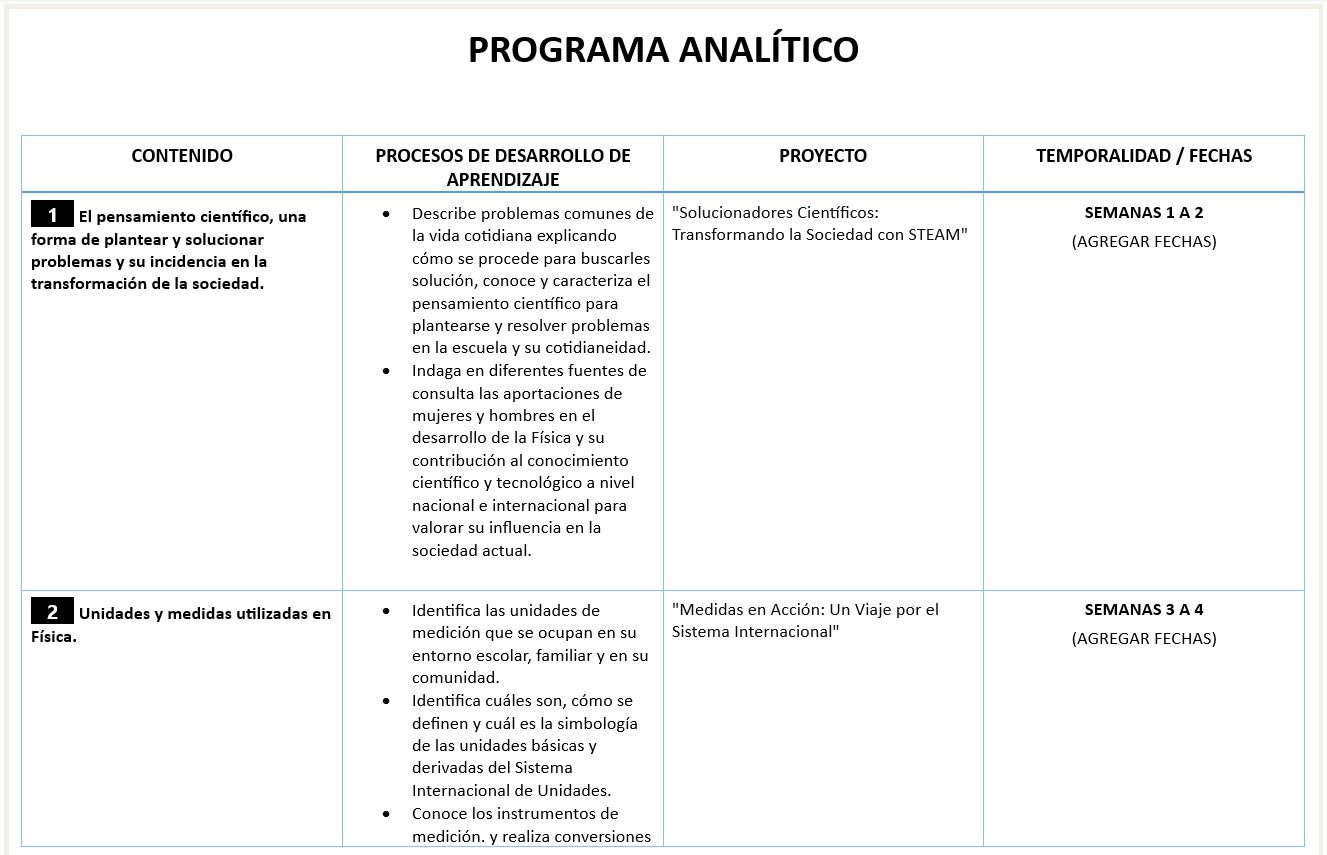 Física - Programa Analítico y Plano Didáctico - Segundo Grado de Secundaria 3 Física - Programa Analítico y Plano Didáctico - Segundo Grado de Secundaria - Image 3