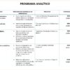 Matemáticas NEM 2.º de Secundaria | Programa Analítico Base y Planeaciones por Proyectos STEAM | Word Editable 7 La tabla
