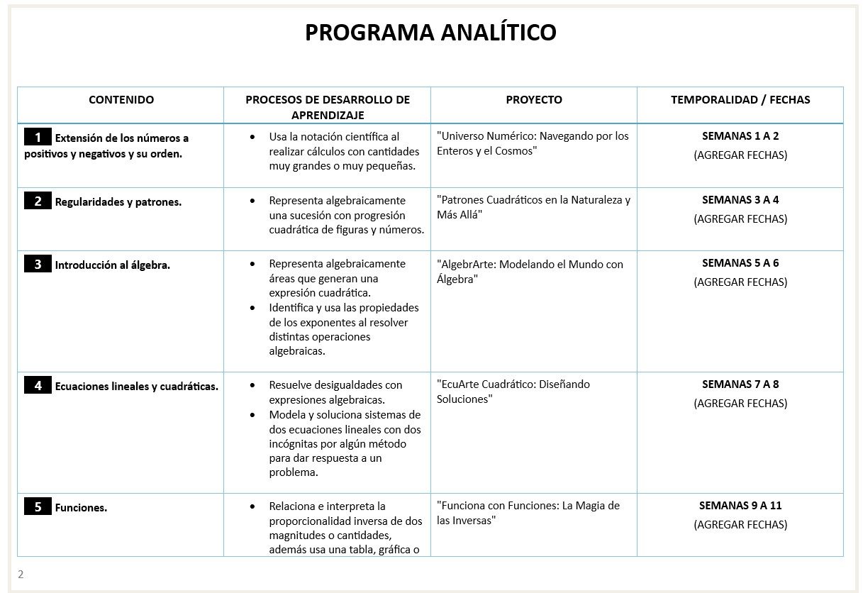 Matemáticas - Programa Analítico y Plano Didáctico - Segundo Grado de Secundaria 3 Matemáticas - Programa Analítico y Plano Didáctico - Segundo Grado de Secundaria - Image 3