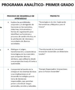 Tecnología - Programa Analítico y Plano Didáctico - Primero, Segundo y Tercer Grado de Secundaria 7 imagen 2 tec