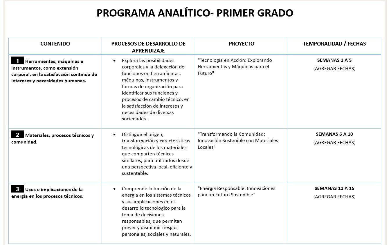 Tecnología - Programa Analítico y Plano Didáctico - Primero, Segundo y Tercer Grado de Secundaria 3 Tecnología - Programa Analítico y Plano Didáctico - Primero, Segundo y Tercer Grado de Secundaria - Image 3
