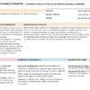 Biología - Programa Analítico y Plano Didáctico - Primer Grado de Secundaria