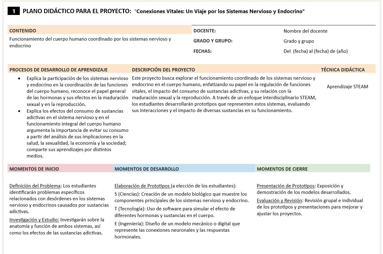 Biología - Programa Analítico y Plano Didáctico - Primer Grado de Secundaria 4 Biología - Programa Analítico y Plano Didáctico - Primer Grado de Secundaria - Image 4