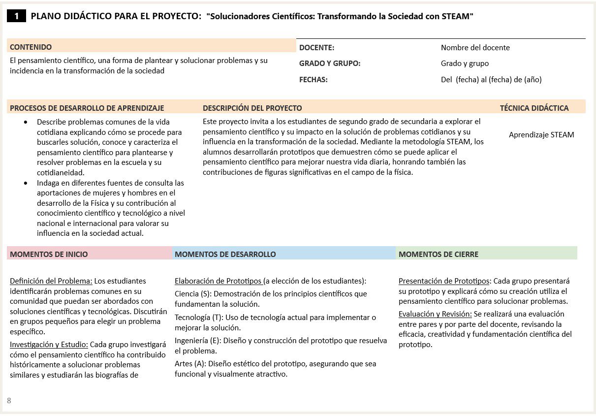 Física - Programa Analítico y Plano Didáctico - Segundo Grado de Secundaria 4 Física - Programa Analítico y Plano Didáctico - Segundo Grado de Secundaria - Image 4