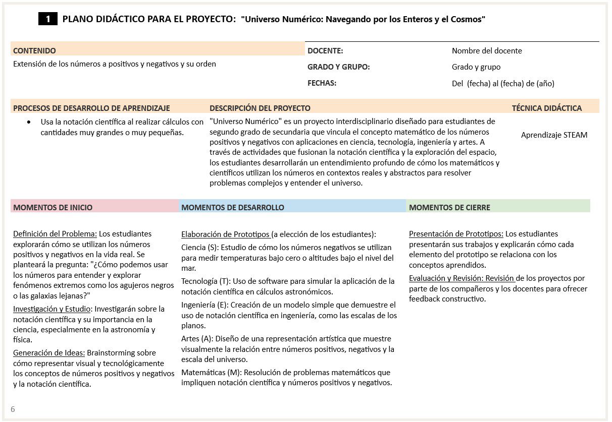 Matemáticas - Programa Analítico y Plano Didáctico - Segundo Grado de Secundaria 4 Matemáticas - Programa Analítico y Plano Didáctico - Segundo Grado de Secundaria - Image 4