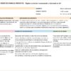 Programa Analítico y Planeaciones de Matemáticas 3.º de Secundaria | Proyectos STEAM | Word Editable 8 Matemáticas - Programa Analítico y Plano Didáctico - Tercer Grado de Secundaria incluye un documento de planificación de proyectos para la enseñanza del álgebra, con apartados sobre contenidos, objetivos, descripción del proyecto, técnicas y actividades por etapas.